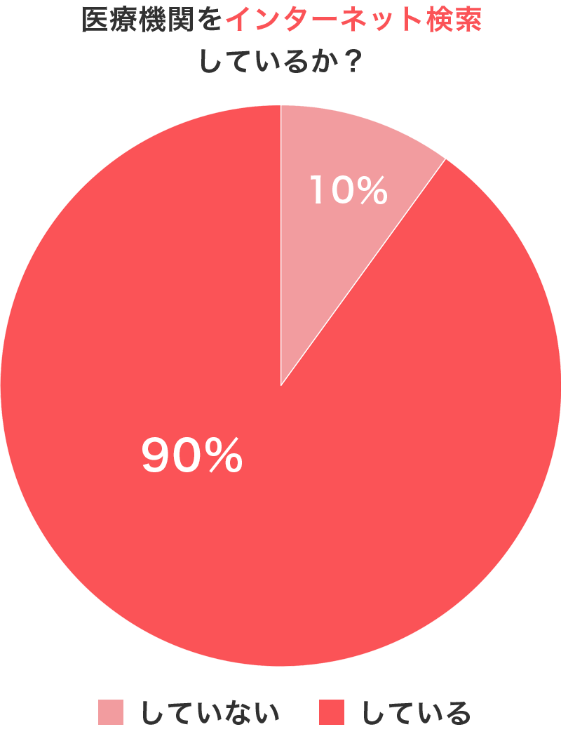 chart1