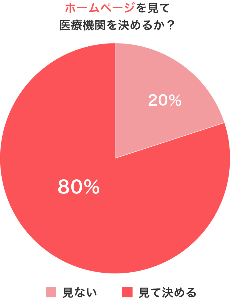 chart2